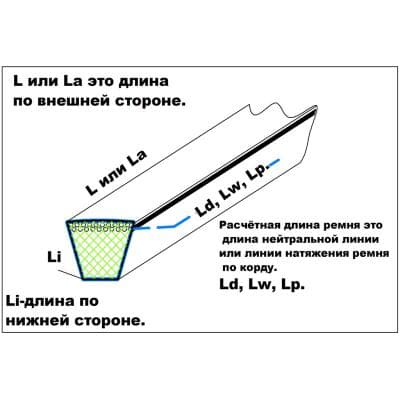 Кабели Ремень клиновой SPB 4870 Sati