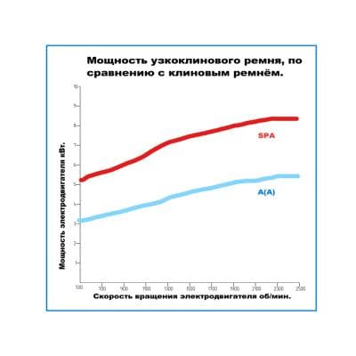Кабели Ремень клиновой SPB-2240 Lp HIMPT