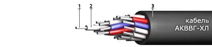 Кабели АКВВГ-ХЛ 7х1,5