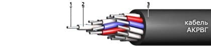 Кабели АКРВГ 4х4 Кабели АКРВГ 4х4