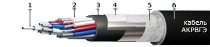 Кабели АКРВГЭ 27х2,5