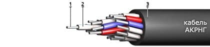 Кабели АКРнг 4х2,5 Кабели АКРнг 4х2,5