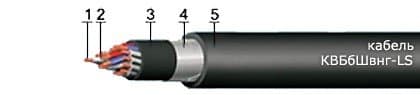 Кабели КВБбШвнг-LS 10x1,5 Кабели КВБбШвнг-LS 10x1,5