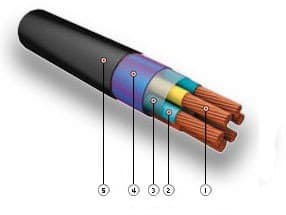Кабели КНРК 12х1,5 Кабели КНРК 12х1,5