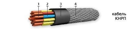 Кабели КНРП 10х1,5 Кабели КНРП 10х1,5