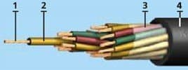 Кабели МРШМ 4х2,5 Кабели МРШМ 4х2,5
