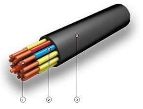 Кабели НРШМ 1х1,5 Кабели НРШМ 1х1,5