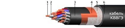 Кабели КВВГЭ 5х1
