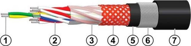 Кабели КМЭЛ 5х1