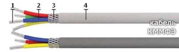 Кабели КММФЭ 4х0,2 Кабели КММФЭ 4х0,2