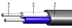 Кабели СБВГ 21x1