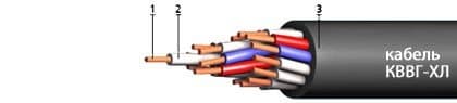 Кабели КВВГ-ХЛ 7х1,5 Кабели КВВГ-ХЛ 7х1,5