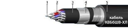 Кабели КВБбШв-ХЛ 37х1 Кабели КВБбШв-ХЛ 37х1