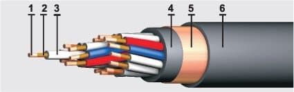 Кабели КВВГЭнг-FRLS 37x2,5 Кабели КВВГЭнг-FRLS 37x2,5
