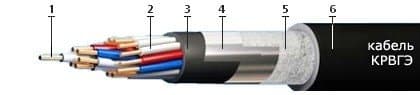 Кабели КРВГЭ 5х2,5