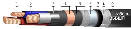 Кабели ВБбШп 4х70