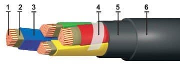 Кабели ВВГнг-FRLS-1 3x50 Кабели ВВГнг-FRLS-1 3x50