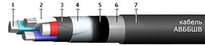 Кабели АВБбШв 5х240