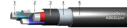 Кабели СБВБАуБпШп 30x2x0,8