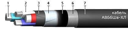 Кабели АВБбШв-ХЛ 3х2,5 (ож) Кабели АВБбШв-ХЛ 3х2,5 (ож)