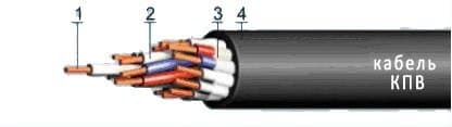 Кабели КПВ 24х1 Кабели КПВ 24х1
