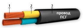 Кабели ПСГ 1х2,50