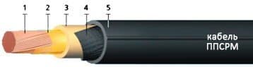 Кабели ППСВ 1х1