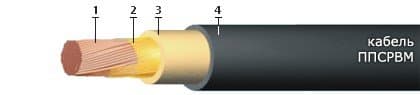 Кабели ППСРВМ 1х70 Кабели ППСРВМ 1х70