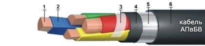 Кабели АПвБВ 4х95