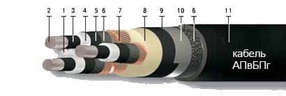 Кабели АПвБПг 3х120/16 Кабели АПвБПг 3х120/16