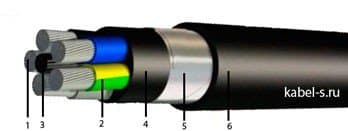Кабели АПвБбШв 5х25 (ож) Кабели АПвБбШв 5х25 (ож)