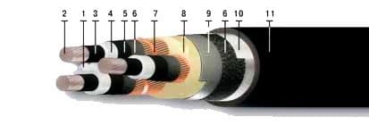 Кабели ПвБП 3х70/16 Кабели ПвБП 3х70/16