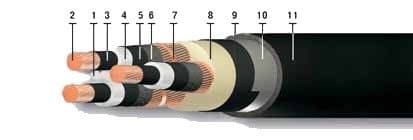 Кабели ПвБПг 3х185/25 Кабели ПвБПг 3х185/25