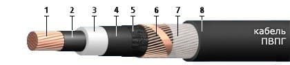 Кабели ПвПг 1х240/25 Кабели ПвПг 1х240/25