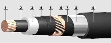 Кабели ПвП2г 1х120/25