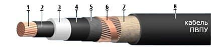 Кабели ПвПу 1х150/70 Кабели ПвПу 1х150/70
