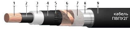 Кабели ПвПу2г 3х35/16 Кабели ПвПу2г 3х35/16