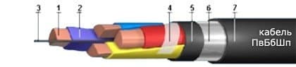 Кабели ПвБбШп 3х185+1х95