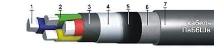 Кабели ПвБбШв 4х70