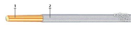 Кабели ПБД 1,08 Кабели ПБД 1,08