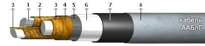 Кабели ААБлГ 4х150