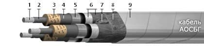 Кабели АОСБГ 3х35