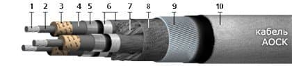 Кабели АОСК 3х35
