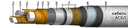 Кабели АСБл 3х70+1х35 (ож)