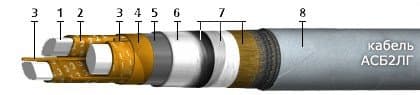 Кабели АСБ2лГ 3х120 (ож)