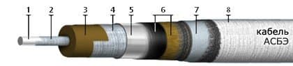 Кабели АСБЭ 1х50