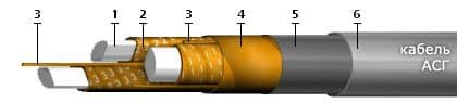 Кабели АСГ 3х70+1х35 Кабели АСГ 3х70+1х35