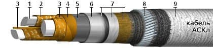 Кабели АСКл 3х240+1х120 (ож) Кабели АСКл 3х240+1х120 (ож)