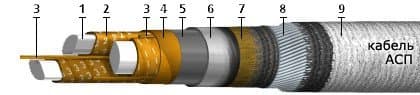 Кабели АСП 3х185+1х95 (ож) Кабели АСП 3х185+1х95 (ож)