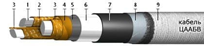Кабели ЦААБв 3х95 (ож) Кабели ЦААБв 3х95 (ож)